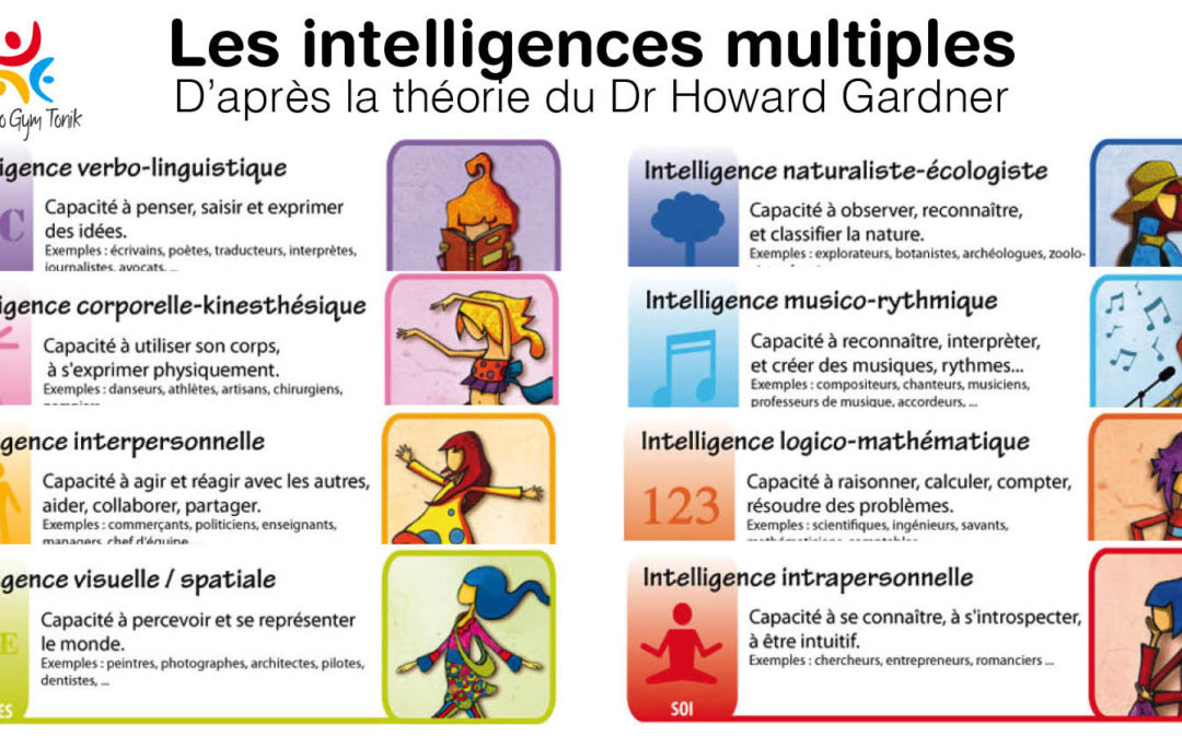 Les intelligences multiples, quel type est votre enfant ?